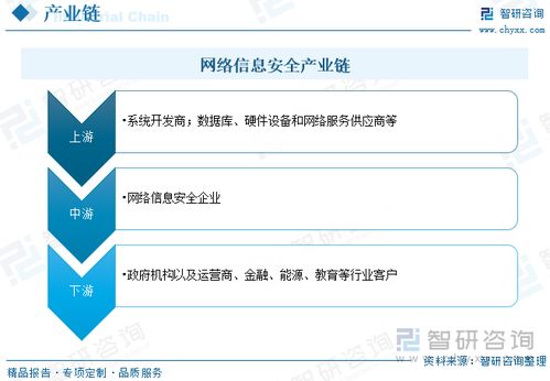 2023年中國(guó)網(wǎng)絡(luò)信息安全市場(chǎng)規(guī)模及競(jìng)爭(zhēng)格局分析