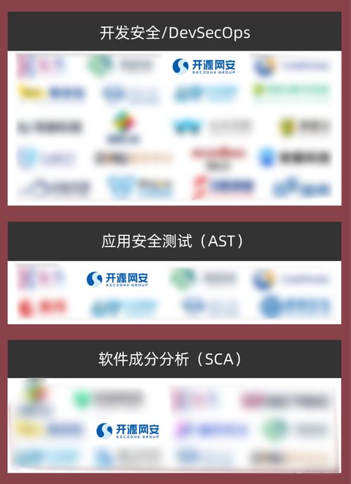 實力認證 開源網安榮登2023年中國網絡安全市場全景圖，領航網絡與信息安全軟件開發